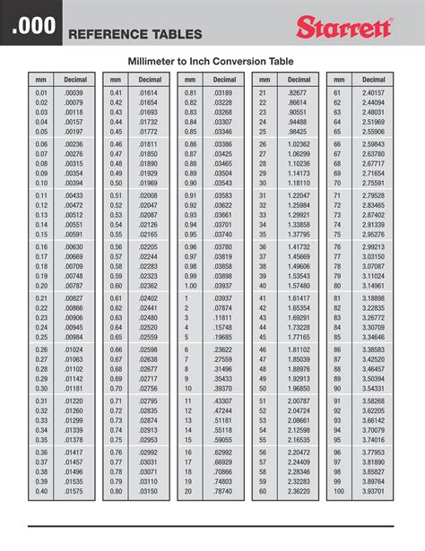 875 mm to inches|inches to mm chart printable.